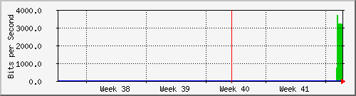 month