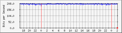 192.168.61.94_bridgerioja-vilmer Traffic Graph