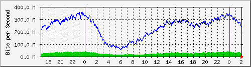 192.168.61.94_ether1-edgepoint Traffic Graph