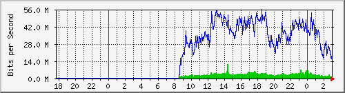 192.168.61.94_ether15-cx-n Traffic Graph
