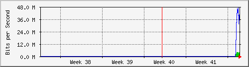 month