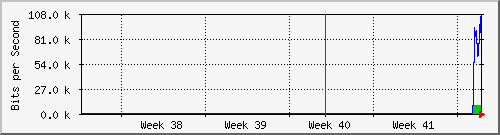month