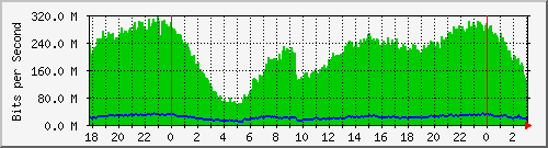 192.168.61.94_ether7-enlacerioja Traffic Graph