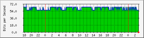 192.168.61.94_lo Traffic Graph