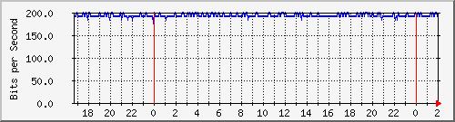 192.168.61.94_vilmer-bonding Traffic Graph