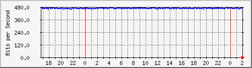 192.168.61.94_vlan-banda-rioja-xtabla Traffic Graph