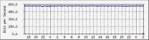 192.168.61.94_vlan-publica-autonomia2 Traffic Graph