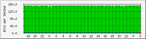 200.117.1.254_absalon-darsena Traffic Graph