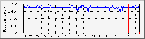 200.117.1.254_bridge-vlan-absalon-345 Traffic Graph