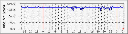 200.117.1.254_bridgevlan-clodomira-bomberos Traffic Graph