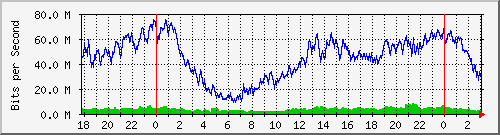 200.117.1.254_ether11-lb-cx-b Traffic Graph