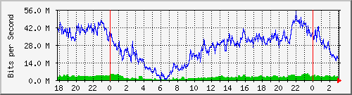 200.117.1.254_ether12-lb-tr-o Traffic Graph