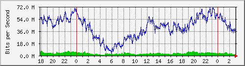 200.117.1.254_ether13-lb-cx-a Traffic Graph
