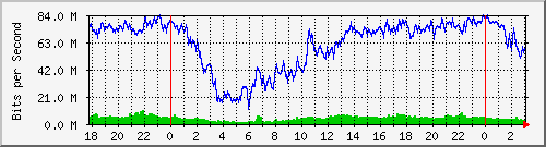 200.117.1.254_ether14-lb-cx-c Traffic Graph