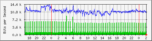 200.117.1.254_ether16-lb-cx-f Traffic Graph