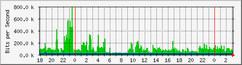 200.117.1.254_ether2-enlace-ladarsena Traffic Graph