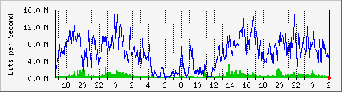 200.117.1.254_ether4-lb-tr-s Traffic Graph