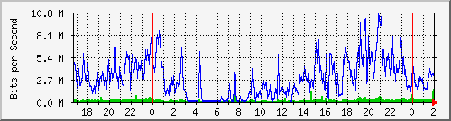 200.117.1.254_ether5-lb-cx-d Traffic Graph