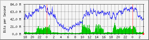 200.117.1.254_ether7-lb-cx-e Traffic Graph