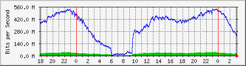 200.117.1.254_ether9-enlace-bolivia Traffic Graph
