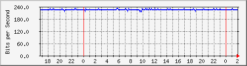 200.117.1.254_vlan-darsena-tabla-xbonding Traffic Graph