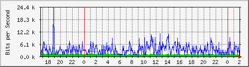 200.117.1.254_vlan-publicas-absalon-avenida-xabsalon Traffic Graph