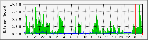 200.117.1.254_vlan-publicas-absalon-sanmartin-xabsalon Traffic Graph