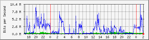 200.117.1.254_vlan-publicas-absalon-sanmartin-xsanmartin Traffic Graph