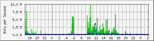 200.117.1.254_vlan-publicas-absalon-tablar-xabsalon Traffic Graph