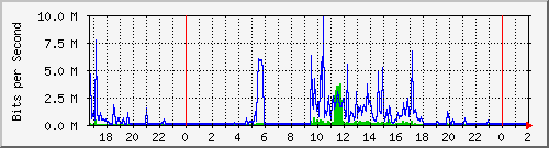 200.117.1.254_vlan-publicas-absalon-tablar-xbolivia Traffic Graph