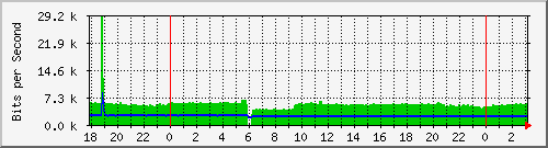 200.117.1.254_vlan-trunk-xbolivia Traffic Graph