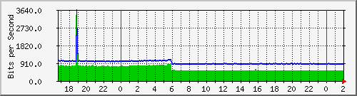 200.117.1.254_xdarsena Traffic Graph