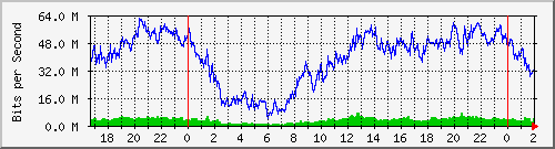 192.168.61.44_ether5-blb-cx-a Traffic Graph