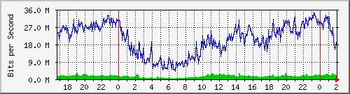 192.168.61.44_ether6-blb-cx-e Traffic Graph