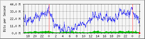 192.168.61.44_ether7-blb-cx-b Traffic Graph