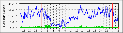 192.168.61.44_ether9-blb-cx-d Traffic Graph