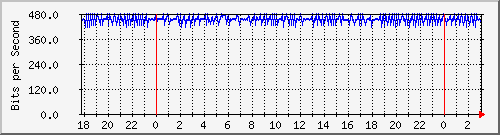 192.168.61.44_vlan1-adm Traffic Graph