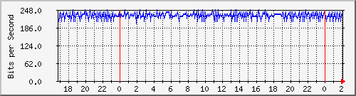 192.168.61.44_vlaninternet-publicas-xabsalon Traffic Graph