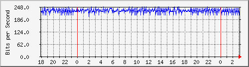 192.168.61.44_vlaninternet-xabsalon Traffic Graph
