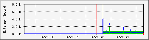 month