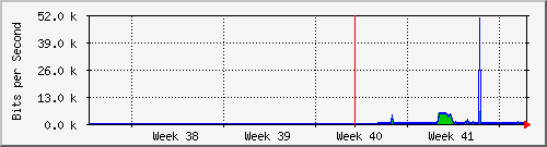 month