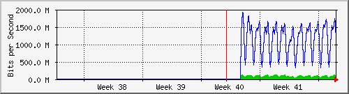 month