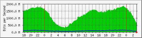 10.255.255.255_sfp-sfpplus8 Traffic Graph
