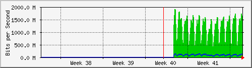 month