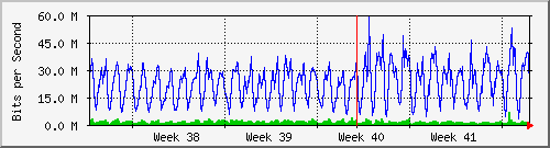 month