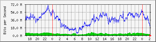 181.209.64.198_bridgelan Traffic Graph