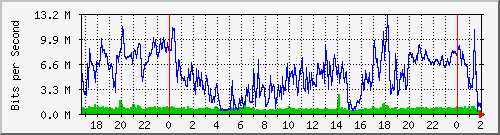 181.209.64.198_ether1-panel-a Traffic Graph