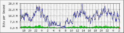 181.209.64.198_ether2-panel-b Traffic Graph