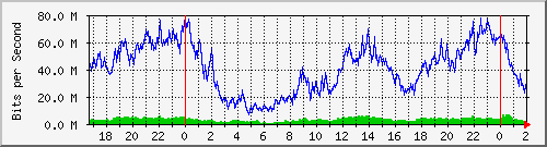 181.209.64.198_ether4-enlace_seccional Traffic Graph