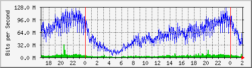 181.209.64.198_ether5-enlace_vilmer Traffic Graph